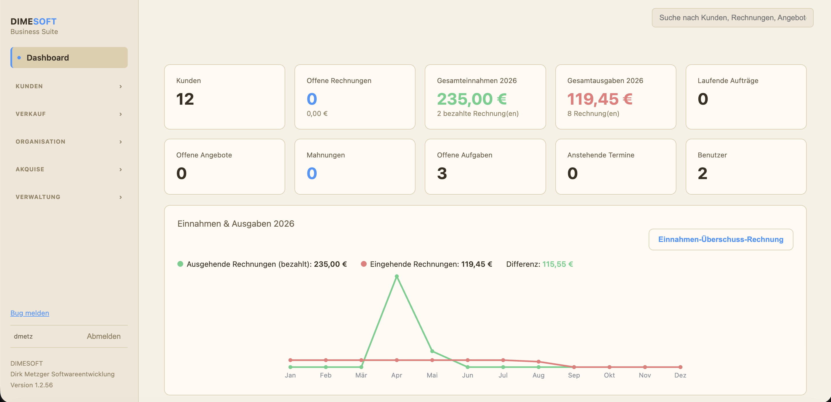DIMESOFT Business Suite Dashboard